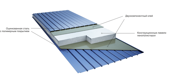 Слои сэндвич-панели